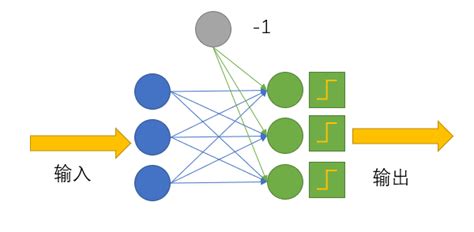 perceptron learning algorithm