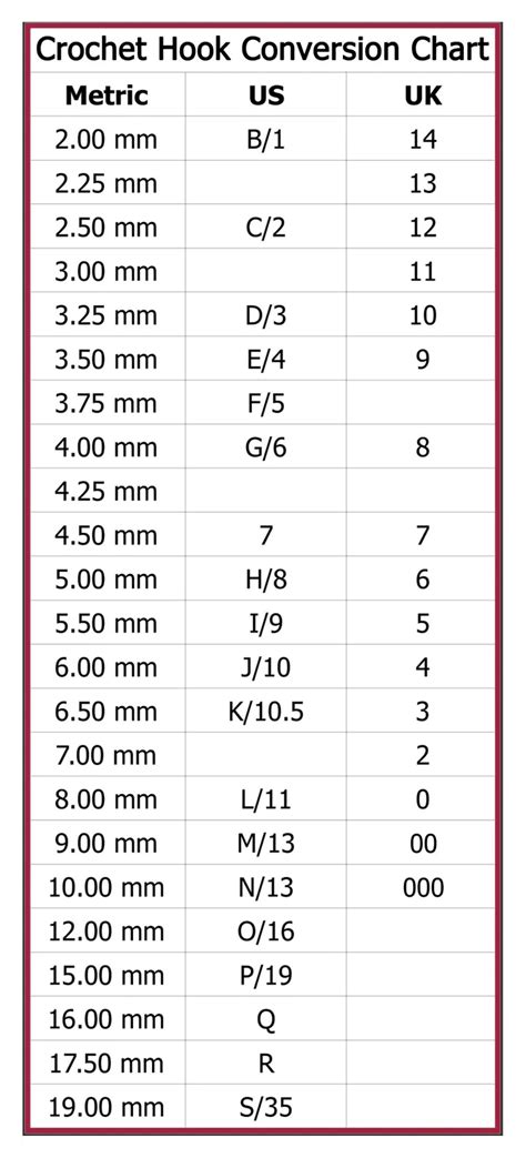 Crochet Hook Conversion FREE CHART Crochet Hook Conversion , 42% OFF