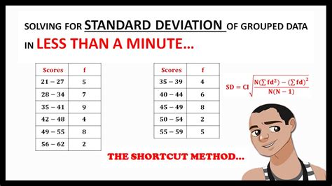 Standard Deviation Formula Shortcut