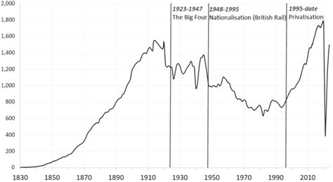 History of rail transport in Great Britain - Wikiwand