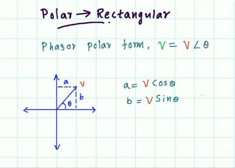 Rectangular to Polar form & Polar to Rectangular form conversion