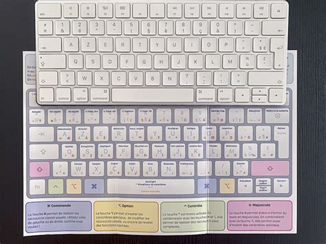 Guide express : Raccourcis clavier sur Mac – La Boutique du Club iGen