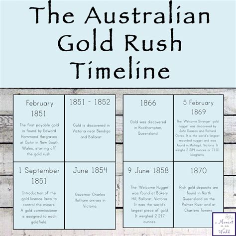 Australian Gold Rush Timeline Cards - A Moment in our World