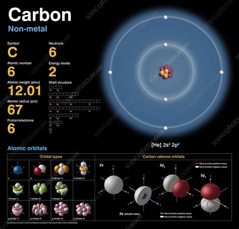 Atomic Makeup Of Carbon | Makeupview.co