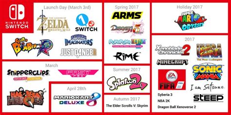 Nintendo Switch Launch Titles Confirmed So Far