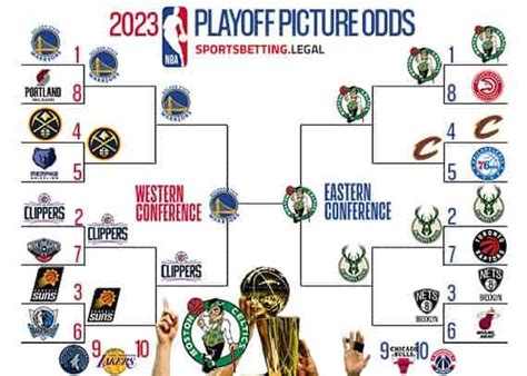 NBA Playoffs 2023 - TiffaneyKeryis