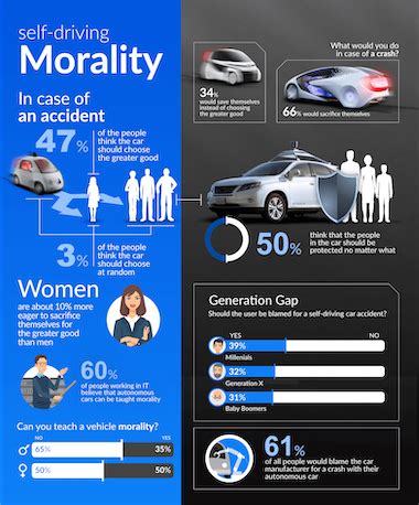 5 Obstacles Autonomous Cars Need to Face Before They Hit the Road - Innovation & Tech Today