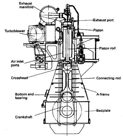 Two-stroke Cycle Marine Diesel Engine