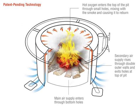 Smokeless Fire Pit Diy : Best Fire Pit For 2021 Cnet _ The seven ...