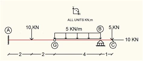 Calculation Example – Beam with inner hinge (Part A). Find the Reactions | thestructuralengineer ...