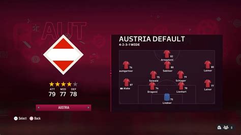 Austria National Football Team FC 25 Roster | FIFA Ratings