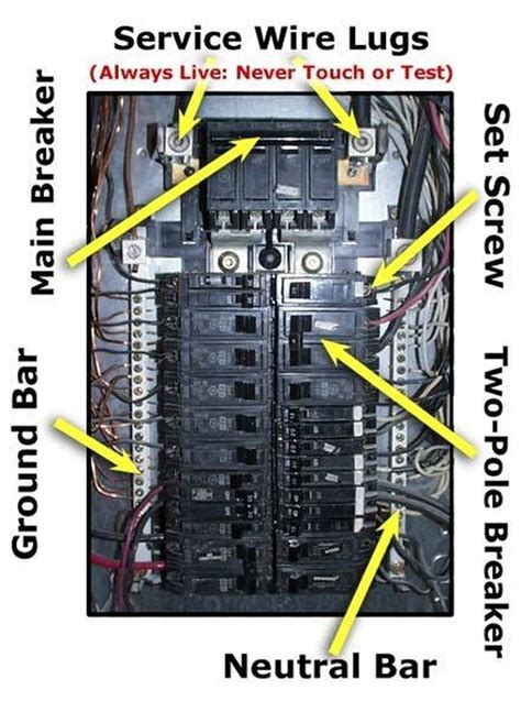 How to Wire a Main Breaker Box | Hunker