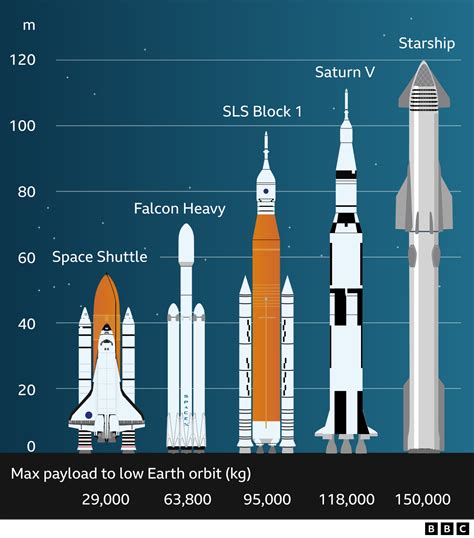 Spacex Starship Launch Date 2024 - Alana Rochella