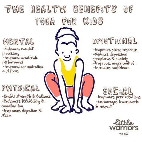 The health benefits of yoga for kids- graphic - Little Warriors