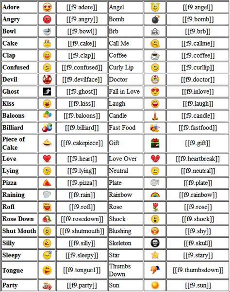 Emoji Symbols Text Code