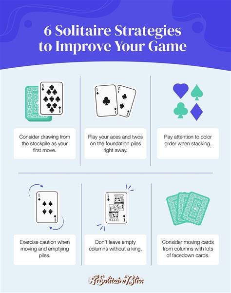 How to Play Solitaire: Rules and Strategies for Beginners