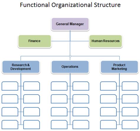 Free Download Organizational Chart Template In Excel - Chart Walls