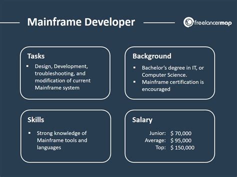 Mainframe Technology Scope Of Work | Webframes.org