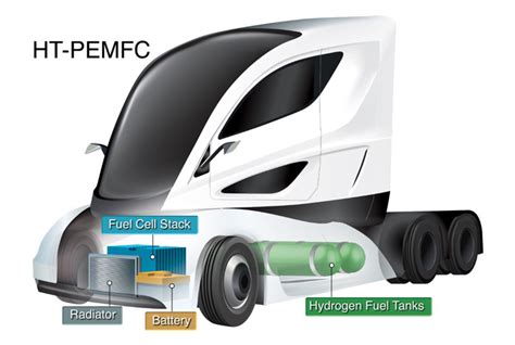 Moving toward a clean-energy future by advancing fuel cell technology