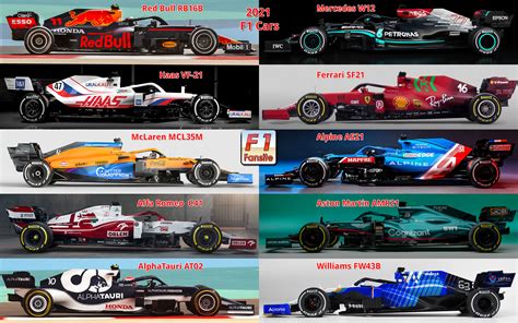 F1 Teams 2021: See all constructors, drivers, cars & engines info