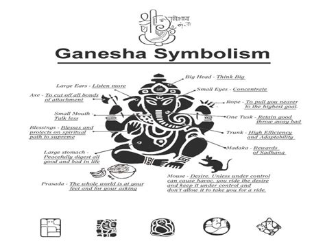 Ganesha Symbolism | Lord Ganesha | Pinterest | Ganesh, Ganesha and Lord ...