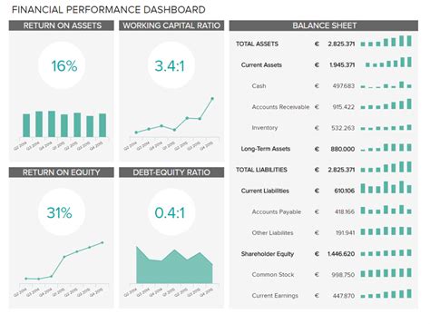 Financial Dashboards – Examples & Templates To Achieve Your for Financial Reporting Dashboard ...