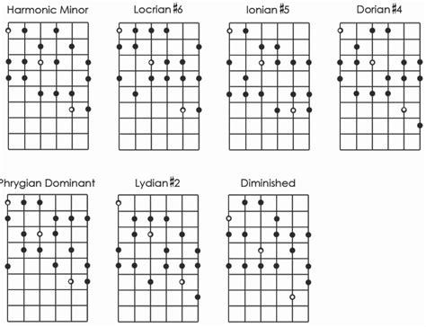 harmonic minor modes guitar | Life In 12 Keys