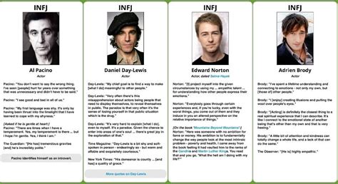 Famous INFJs | Infj type, Infj, The 16 personality types