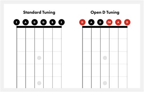 Guitar Chords Open D Tuning Hubpages