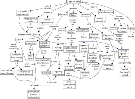 Imagery - Cognitive Maps Version 3 - Chapter 3 Cog Maps