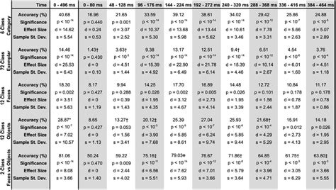 Summary table of classification results. Classifier accuracies, along... | Download Scientific ...