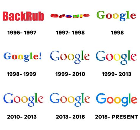 Logo Evolution: How Famous Logos Evolved Over Time