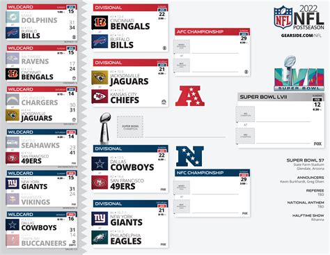 Updated 2023 NFL Playoff Bracket - Eagle's path to Super Bowl LVII : r/eagles