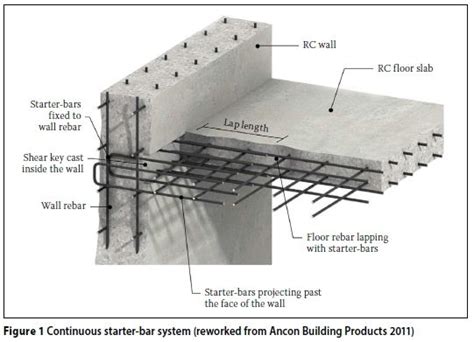 what is reinforced concrete - Gordon Hodges