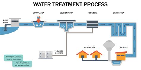 purification – Dwyer Instruments Blog