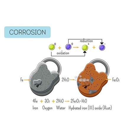 Corrosion Inhibitor: Chemicals from JSA Metal Finishing