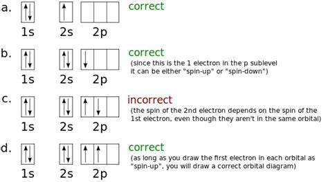 Calcium Orbital Filling Diagram - Wiring Diagram Pictures