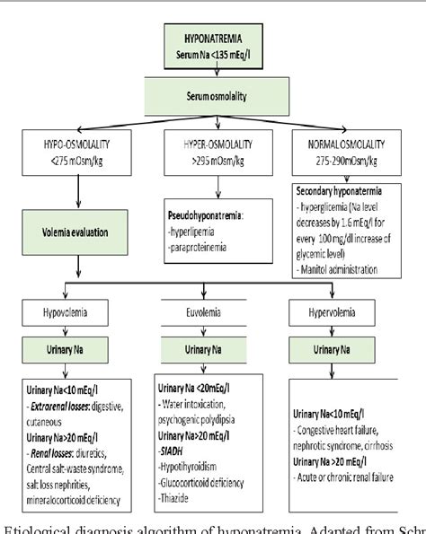 Figure 1 from Difficulties in the diagnosis and management of ...