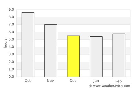 Mashhad Weather in December 2024 | Iran Averages | Weather-2-Visit