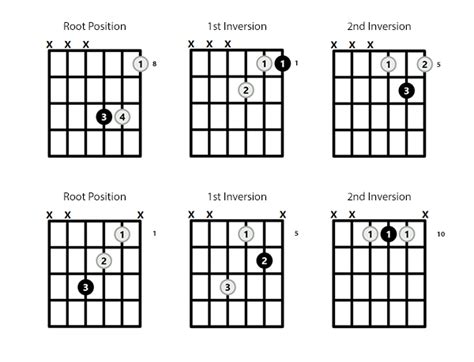 G# Chord on the Guitar (G Sharp Major) - 10 Ways to Play (and Some Tips/Theory)