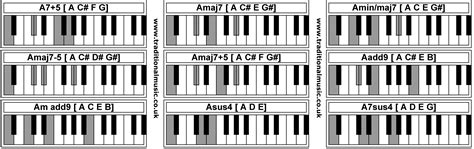 A Add9 Piano Chord - Chord Walls