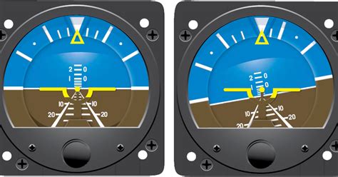 Aircraft Common Gyroscopic Instruments | Aircraft Systems