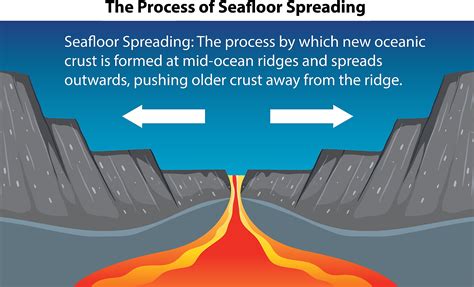 Mid Ocean Ridge Diagram