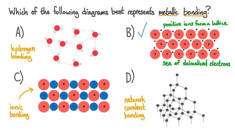 Question Video: Identifying the Structure of a Metallic Bond | Nagwa