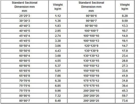 Aluminum Angle Sizes Chart | Images and Photos finder