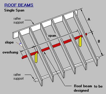 How To Calculate Steel Beam Span - The Best Picture Of Beam