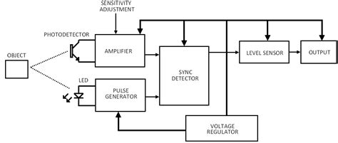 Photoelectric Sensor Circuit Diagram