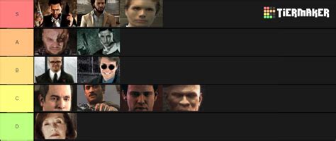 Max Payne Characters Tier List (Community Rankings) - TierMaker