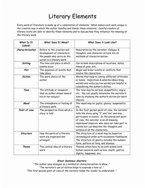 50 Literary Devices Worksheet Pdf