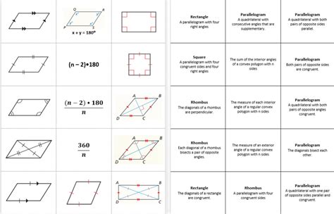 Quadrilaterals And Their Properties